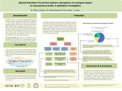 Perceptions of special education pre-service teachers regarding the implementation of a neuroscience motifs-based teacher training program