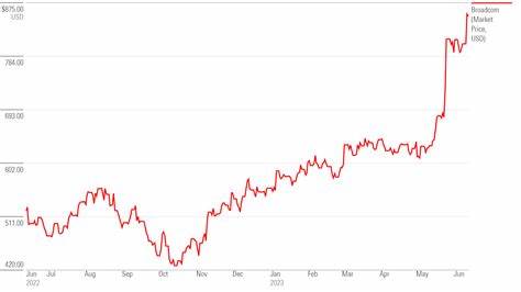 Watch These Broadcom Stock Price Levels Ahead of Chipmaker's Earnings Report