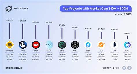 CryptoGPT Price: CRGPT Live Price Chart, Market Cap & News Today - CoinGecko Buzz