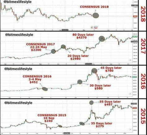 Why Is Crypto Market Going Down? Bitcoin, Ethereum Lead $840M Sell-Off - Coinpedia