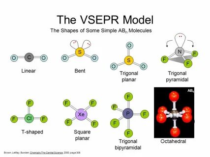 VSEPR-Modell