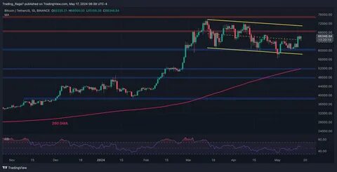 Rate cut hopes boost Bitcoin above $66k, analysts see new ATH ‘in the coming weeks’ - Kitco NEWS