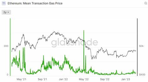 Ethereum’s Deflation Rate Hits New Yearly Highs – Here’s Where the ETH Price is Headed Next - Cryptonews