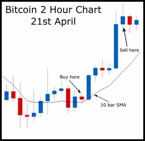 How to Day Trade Crypto? Simplest Day Trading Strategy Ever - Mitrade