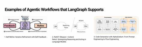Pipeline of Agents Pattern: Building Maintainable AI Workflows with LangGraph