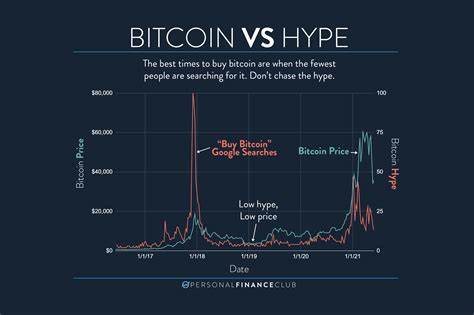 Bitcoin, crypto ‘dip buy hype’ is now at its highest level in 7 months - TradingView