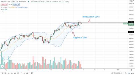 Crypto Price Today: Bitcoin Falls to $64K, Ripple Surges Over 5%