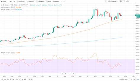 5 Key Insights as Bitcoin Targets $65,000 Resistance - Binance