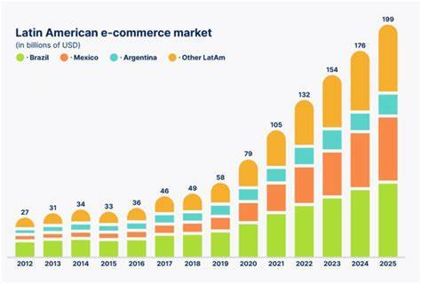 Is MercadoLibre, Inc. (MELI) the Best Aggressive Growth Stock to Buy Now?