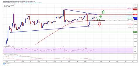 Bitcoin Price Hints at Downside: Preparing for Potential Declines - TradingView