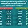  Bitcoin should hold $100K as Q3 seasonality predicts sideways trading 