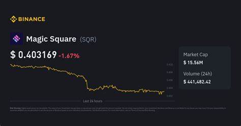 Magic Square Price: SQR Live Price Chart, Market Cap & News Today - CoinGecko Buzz