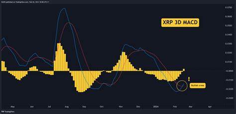 Why is the Ripple (XRP) Price Up Today? - CryptoPotato