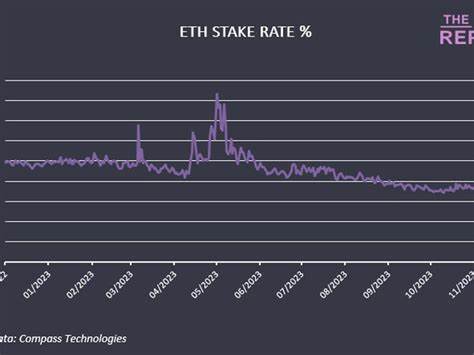 Crypto for Advisors: ETH Staking in 2024 - CoinDesk