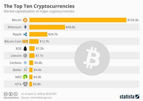 Most Trending Cryptocurrencies on Ethereum – Bitcoin Cat, Komari, Internet Generational Wealth