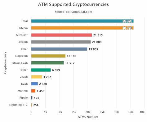 From Accessibility to Adoption: How Bitcoin ATMs Simplify Access to Crypto - DailyCoin