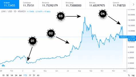 Chainlink Price Prediction For January 29 - BlockchainReporter