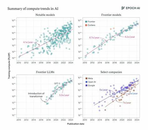 When Will AGI/Singularity Happen? 8,590 Predictions Analyzed