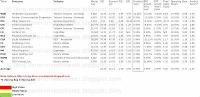 3 High-Yield Stocks With Triple (or More!) the Yield of the S&P 500 Index