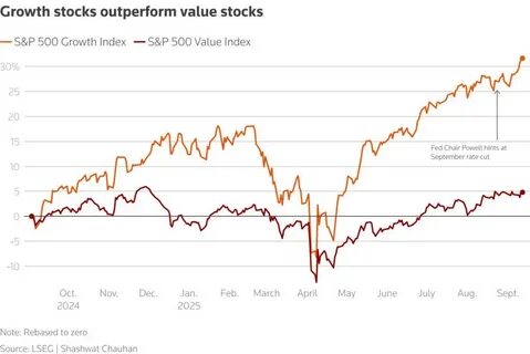 US sectors to watch as Fed lines up first rate cut of 2025