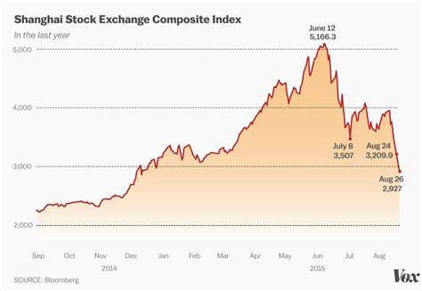 China Stock Market Overdue For Profit Taking