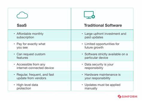 SaaS vs. Libraries: From Humanware to Machineware