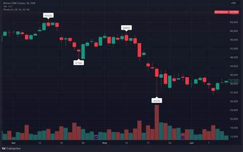  Bitcoin futures pivot to long positions — Is $112K the next stop? 