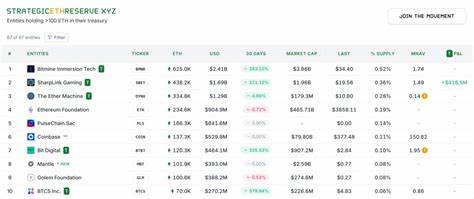 Ether Machine scoops up $57M in ETH; SharpLink follows with $43M buy 