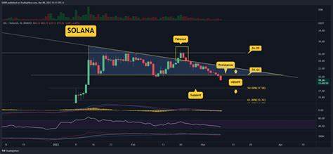 Here’s Solana Price Target If SOL Enters Strategic Bitcoin Reserve - CoinGape
