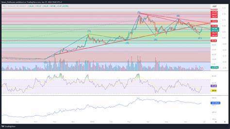 Solana-Prognose: Kursanstieg durch ETFs für nächsten 2 Tage garantiert?