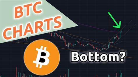 Bitcoin (BTC) Finds Bottom? Key Indicator Hints at Reversal By U.Today - Investing.com