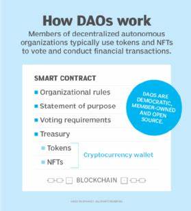 DAOs 2.0: What’s Next For Decentralized Governance? 