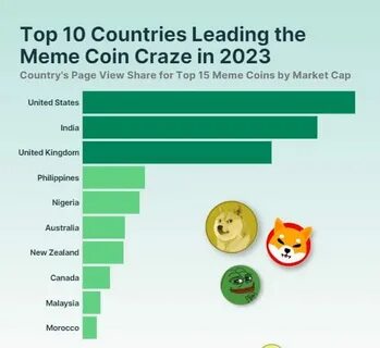 Meme Coin Mania Sweeps The Globe: Top 10 Countries Leading The Craze In 2023 - NewsBTC