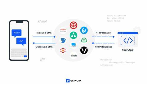 Created the most simple SMS API