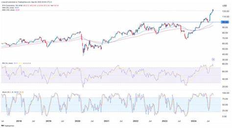 RTX Stock Looks to Prosper as Middle Eastern Conflict Escalates