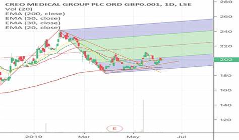 Creo Engine Price: CREO Live Price Chart, Market Cap & News Today - CoinGecko Buzz