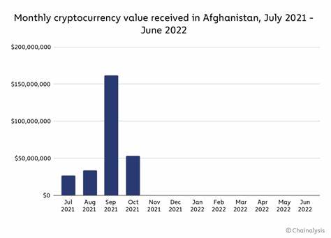 Asia & MENA Crypto News: Crypto Salary in Dubai and More - BeInCrypto