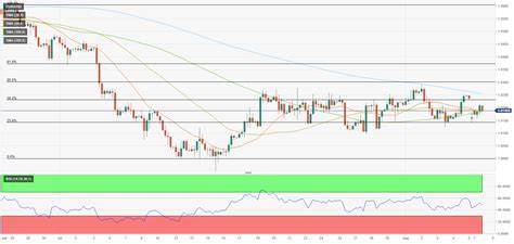 EUR/USD Forecast: Sellers could retain control while 1.0440 holds as resistance - FXStreet