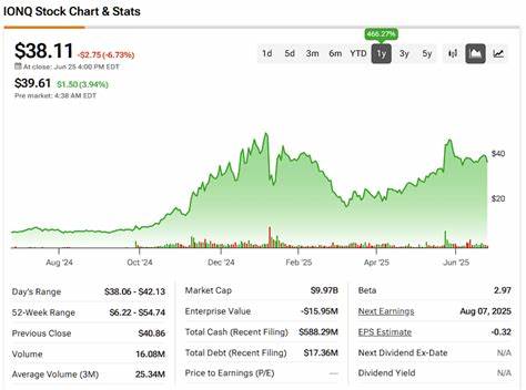 Market Risk Overshadows IonQ’s 466% Stock Surge
