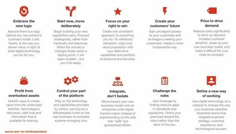 Using crypto and digital assets? 6 risks to consider when selecting a provider - PwC