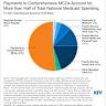 UnitedHealth Is Cutting Medicare Advantage Commissions. How Should You Play UNH Stock Here?