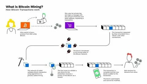 How Does Bitcoin Mining Work? - Forbes