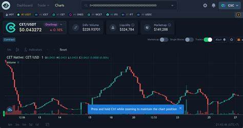 CoinEx Price: CET Live Price Chart, Market Cap & News Today - CoinGecko Buzz