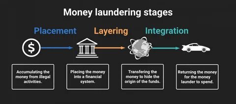 Treasury says cash is still the primary tool used for money laundering - Blockworks