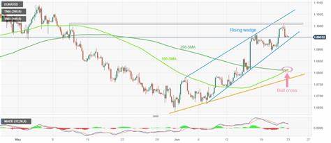 EUR/USD Forecast: Euro stays near key resistance area ahead of PMI data - FXStreet