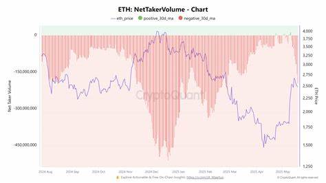 Ethereum Price Forecast: ETH declines despite increased ETF inflows and 