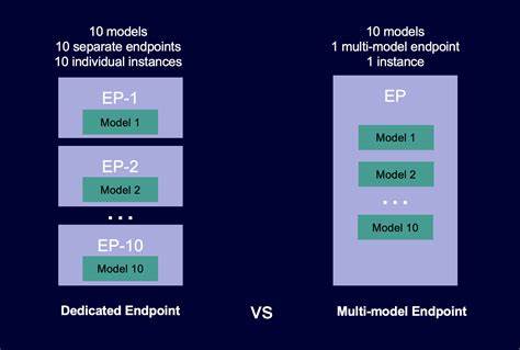 Multi-model AI proxy with standardized endpoints