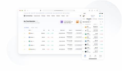 Follow Your Favourite Cryptocurrencies And Tokens - CoinMarketCap
