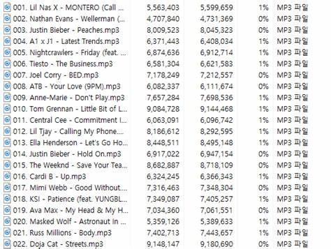 Official Singles Chart Top 100