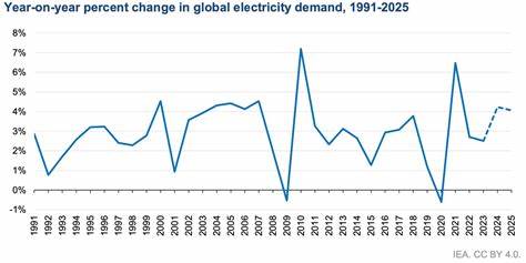 Global hourly electricity demand forecasting